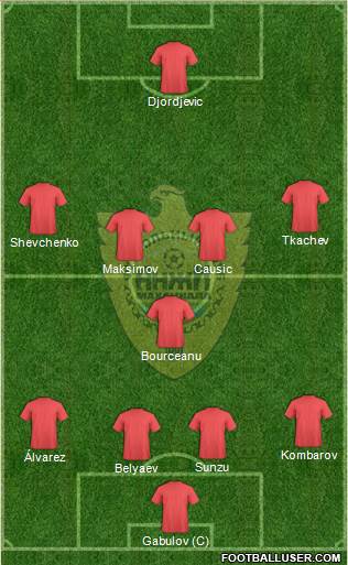 Anzhi Makhachkala Formation 2017