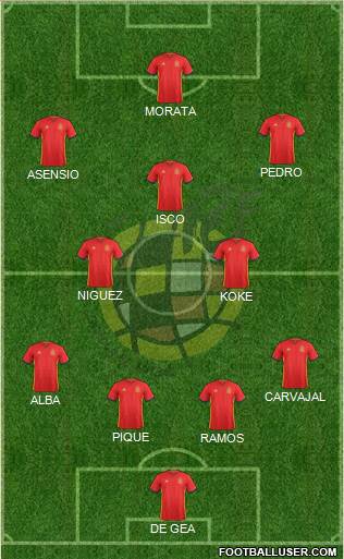 Spain Formation 2017