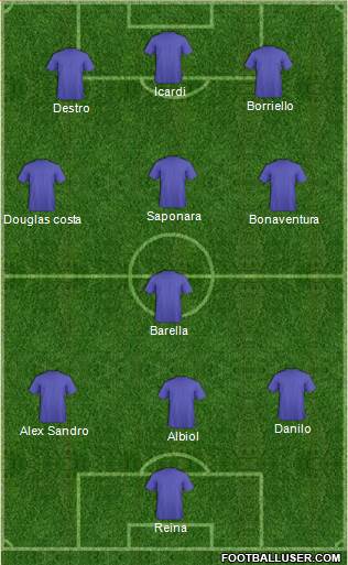 Dream Team Formation 2017