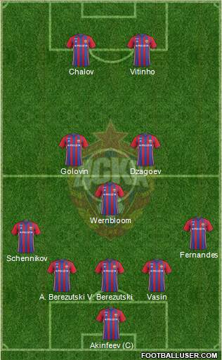 CSKA Moscow Formation 2017