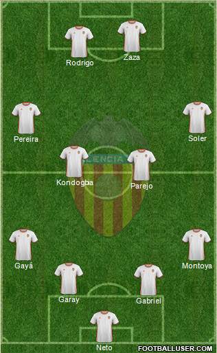 Valencia C.F., S.A.D. Formation 2017