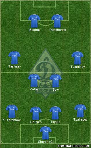 Dinamo Moscow Formation 2017