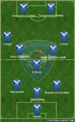 Brescia Formation 2017