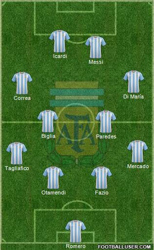 Argentina Formation 2017