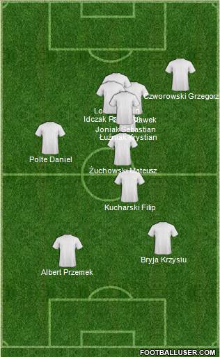 Dream Team Formation 2017
