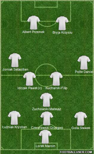 Dream Team Formation 2017