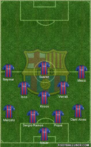 F.C. Barcelona Formation 2017