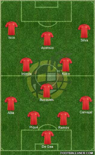 Spain Formation 2017
