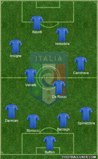Italy Formation 2017
