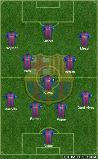 F.C. Barcelona Formation 2017