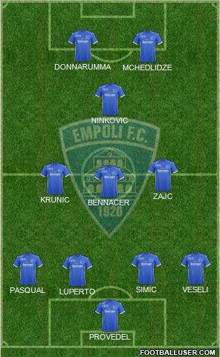 Empoli football formation