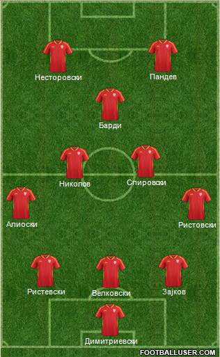 FYR Macedonia Formation 2017