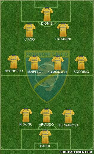 Frosinone Formation 2017
