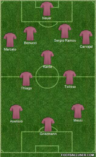 Dream Team Formation 2017