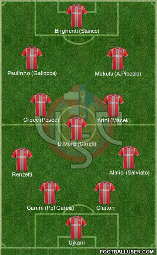 Cremonese Formation 2017