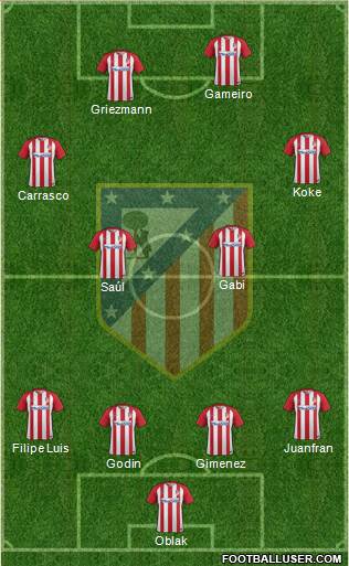 C. Atlético Madrid S.A.D. Formation 2017
