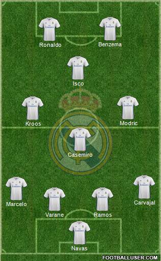 Real Madrid C.F. Formation 2017