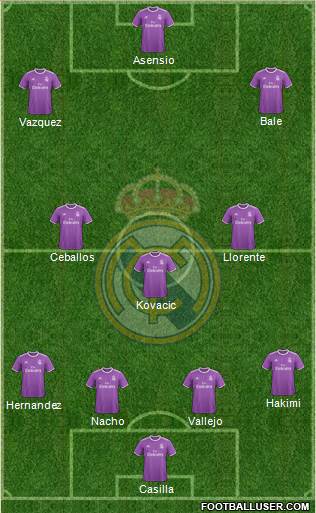 Real Madrid C.F. Formation 2017