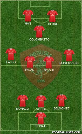 Perugia Formation 2017