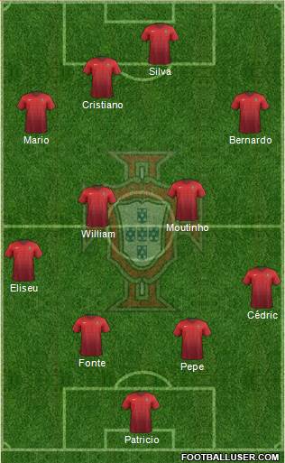 Portugal Formation 2017