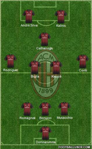 A.C. Milan Formation 2017