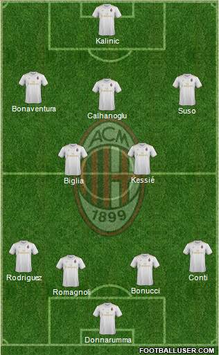 A.C. Milan Formation 2017