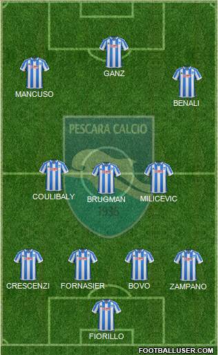 Pescara 4-3-3 football formation