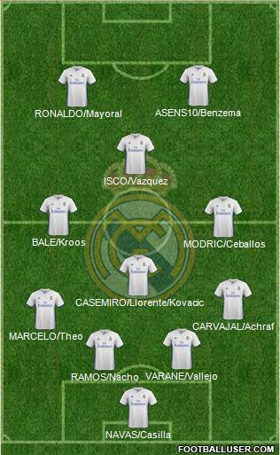 Real Madrid C.F. Formation 2017