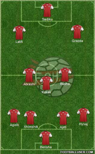 Albania Formation 2017