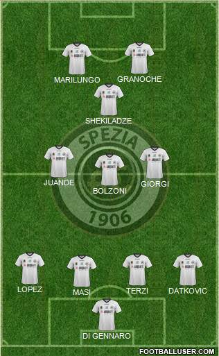 Spezia 4-3-1-2 football formation