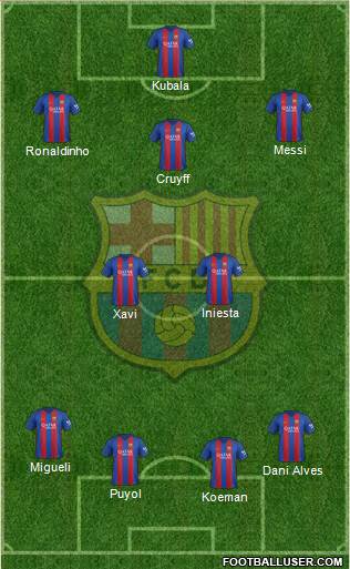F.C. Barcelona Formation 2017