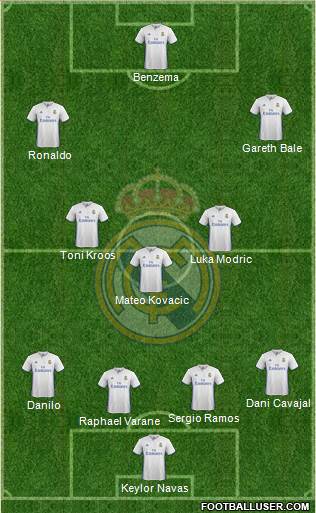 Real Madrid C.F. Formation 2017