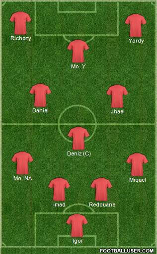 Champions League Team Formation 2017