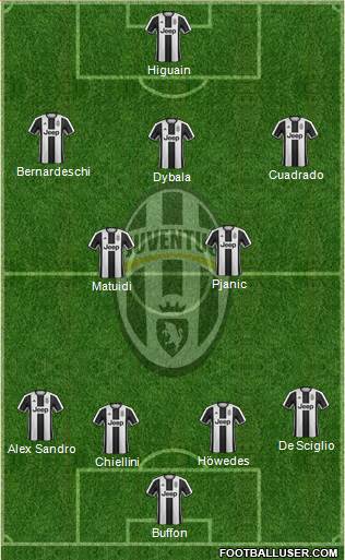 Juventus Formation 2017