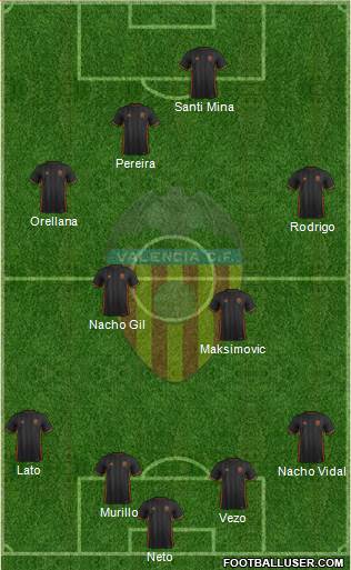 Valencia C.F., S.A.D. Formation 2017