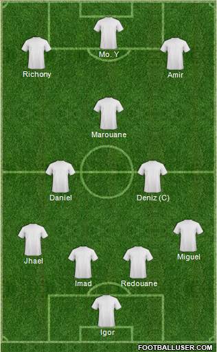 Champions League Team Formation 2017