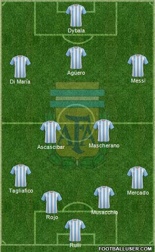 Argentina Formation 2017