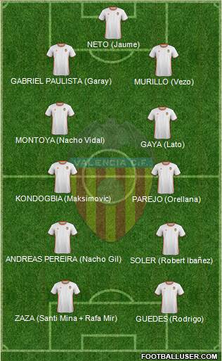 Valencia C.F., S.A.D. Formation 2017