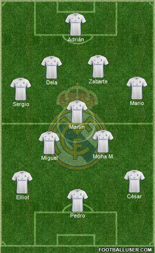 Real Madrid C.F. Formation 2017