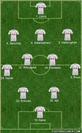 Tottenham Hotspur Formation 2017