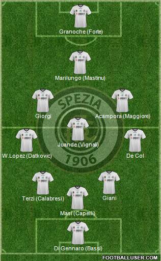 Spezia Formation 2017