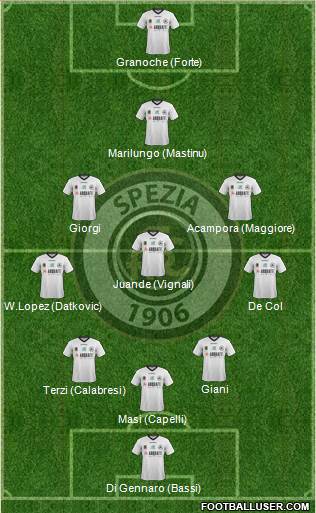 Spezia 3-5-2 football formation