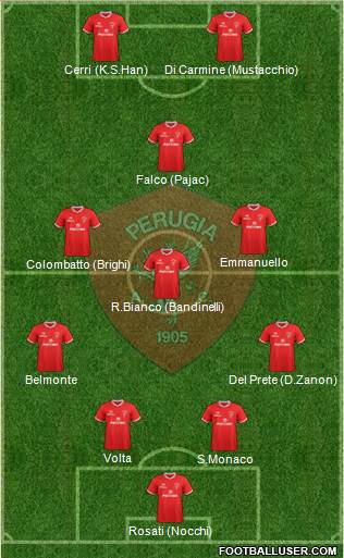 Perugia Formation 2017