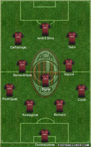 A.C. Milan Formation 2017