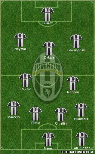 Juventus Formation 2017