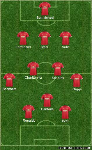 Manchester United Formation 2017