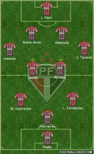 São Paulo FC Formation 2017