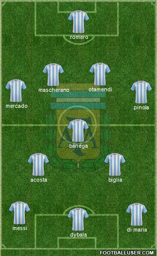 Argentina Formation 2017