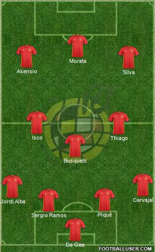 Spain Formation 2017