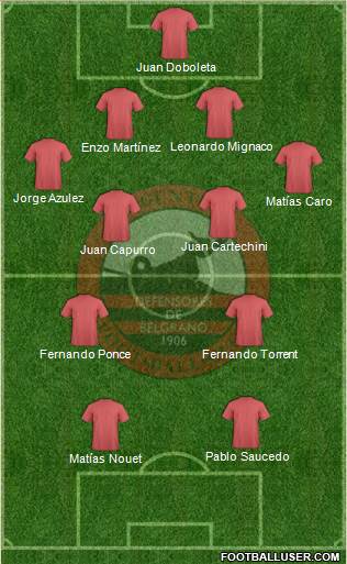 Defensores de Belgrano Formation 2017
